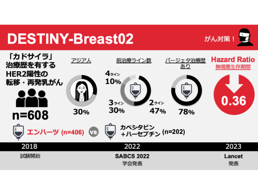 包括的治療戦略〈Vol．2〉 包括的治療戦略 Vol.2 for Functional