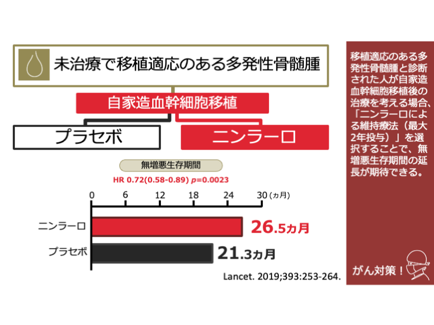 日本がん対策図鑑 | 【多発性骨髄腫：維持療法（PFS）】「ニンラーロ