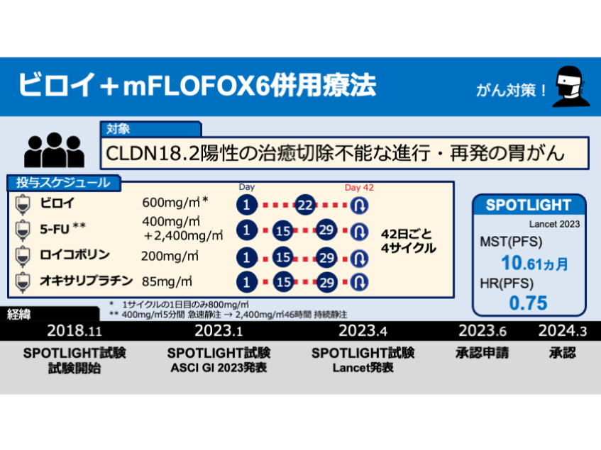 【レジメン図鑑】ビロイ＋FOLFOX（胃がん） - 日本がん対策図鑑