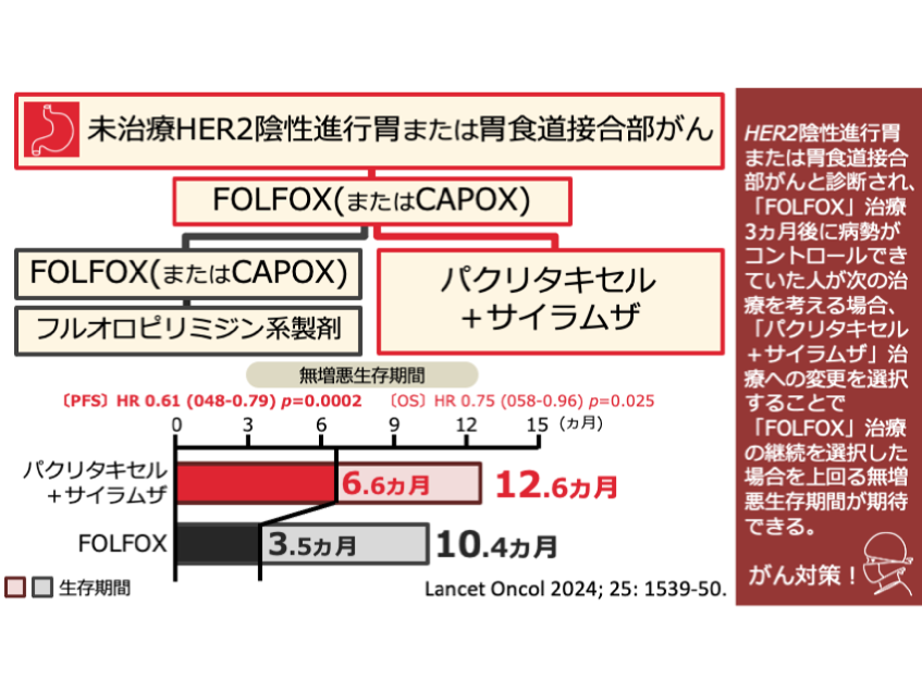 日本がん対策図鑑 | 【胃がん：維持療法（PFS）】「サイラムザ＋パクリタキセル」vs「FOLFOX」