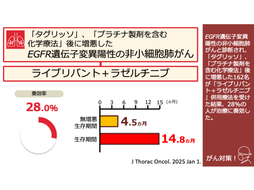 日本がん対策図鑑 | 【EGFR陽性肺がん：三次治療（ORR）】「ライブリ