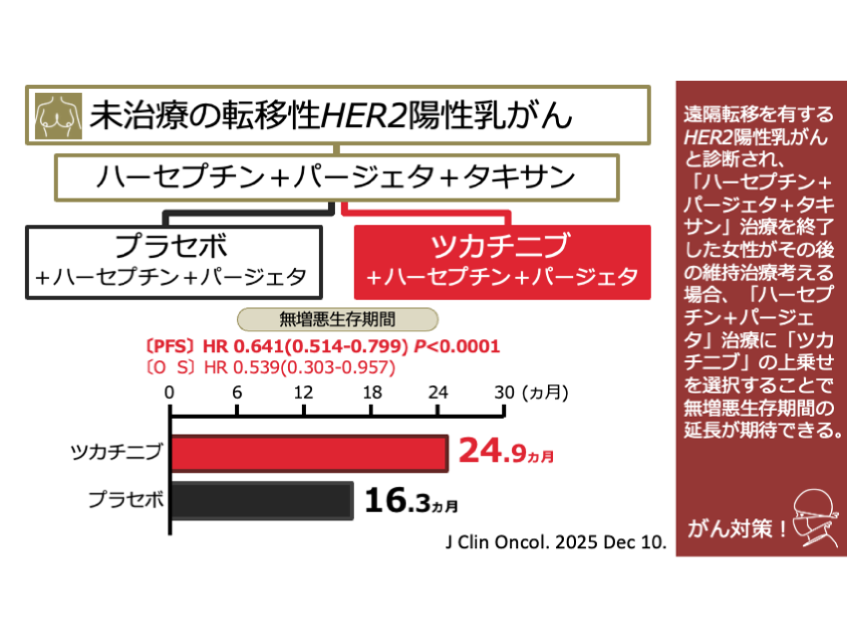 日本がん対策図鑑 | 【HER2陽性乳がん：維持療法（PFS）】「ツカイザ＋